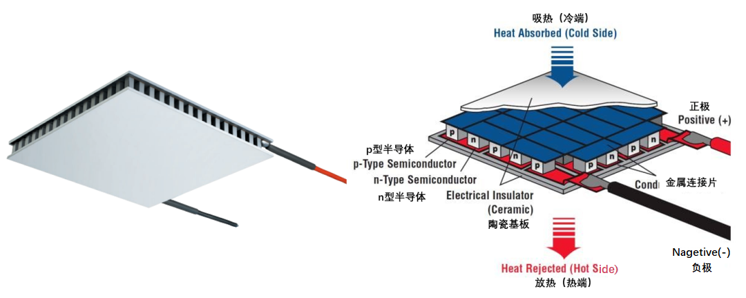 Применение керамической подложки в термоэлектрическом охладителе